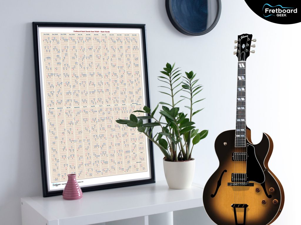 Learn Guitar Chords with the Fretboard Geek Poster
